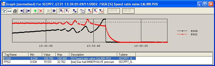 Gas speed ratio valve and P2