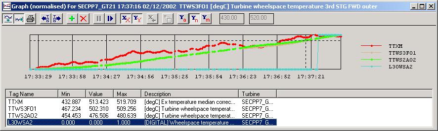 These warnings occur frequently, normally occurring when turbine load is high, and ambient temperatures are also high.