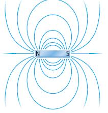 Magnetic Fields Magnets produce magnetic forces and have magnetic field lines The magnetic force is that force of