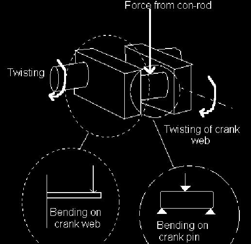 motion with a four link mechanism.