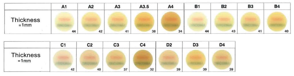 Zirking Zirconia Block Pre-shaded High Translucency (PHT) Advantages High translucency Simplify the fabrication of restoration 16 A-D shades available Light Translucency Rate of PHT Pre-shaded high