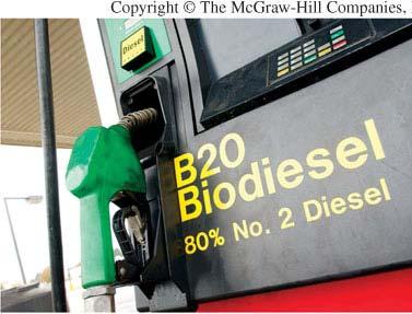 Biodiesel Can be used in any standard diesel engine Natural and renewable resources New and
