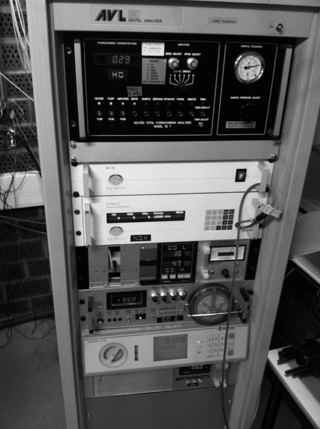 HC NO NO 2 DAQ O 2 CO 2 CO Figure 18. Emission analyzer equipment. NH 3 was measured with a Gasmet CX-4 fourier transform infrared (FTIR) instrument, which use a technique of infrared spectroscopy.