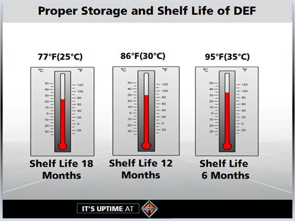 1.10 Temperature & Shelf Life of DEF If ideal storage conditions are met DEF has a maximum shelf life of 18 months, but for each 9 o F increment above the recommended