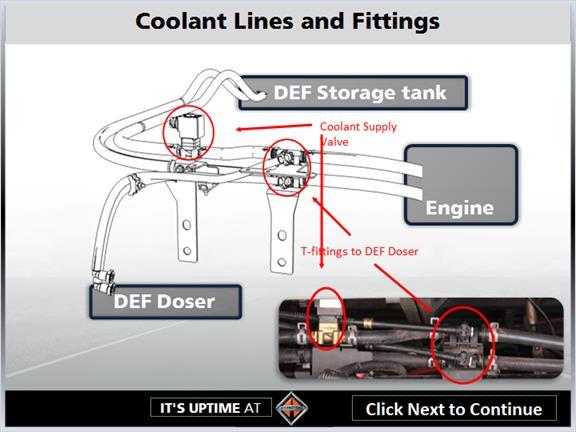 1.26 Coolant Lines & Fittings Engine coolant is routed from the engine to the DEF Doser and the coolant circuit in the DEF Storage Tank.