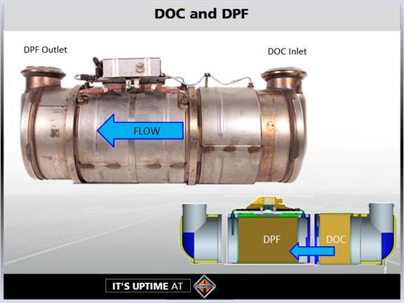 1.28 DOC & DPF The first component in line of the exhaust system is the DOC and DPF canister.