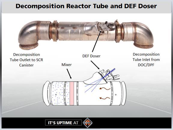 1.32 Decomposition Reactor Tube & Doser Valve The Decomposition Reactor Tube is located between the DPF outlet