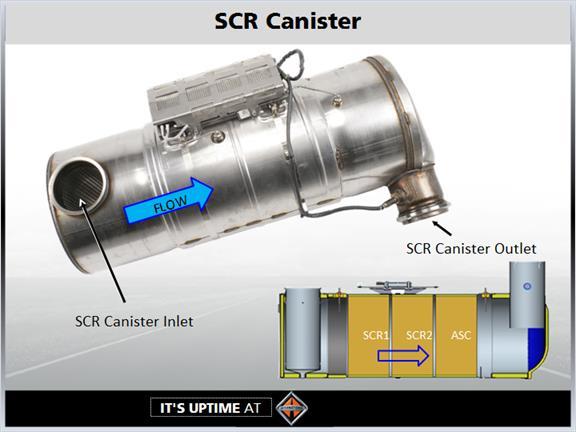 1.34 SCR Canister After exhaust gases pass through the Decomposition Reactor Tube they flow into