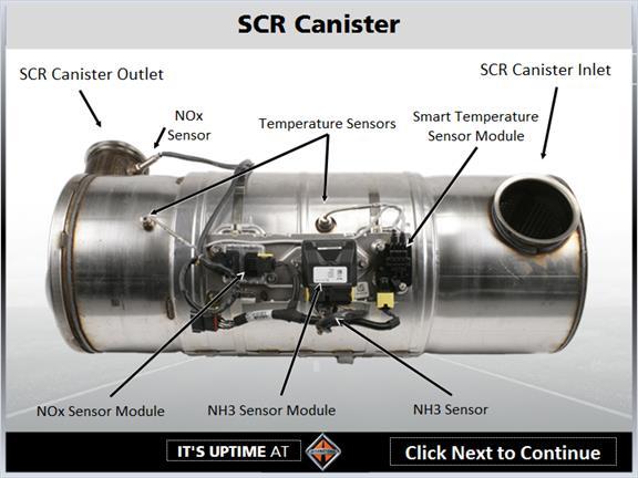 1.35 SCR Canister Components Mounted to the SCR Canister are three modules, a Smart Temperature Module, an Ammonia, or NH3, Module, and a Nitrogen Oxide, or NOx, Module.
