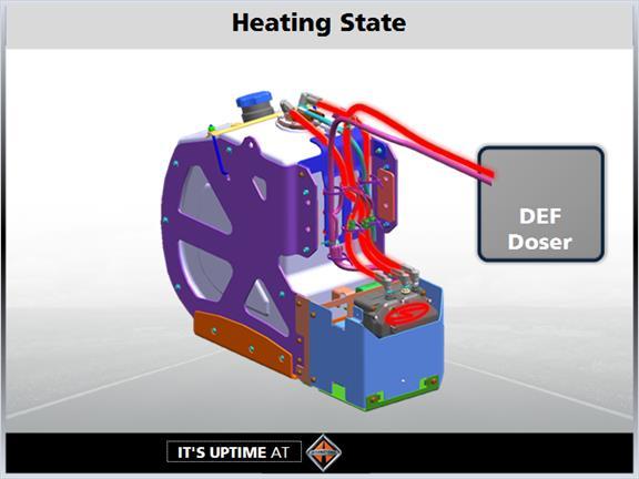 1.42 Heating State Heating State: If the engine is started in temperatures below 25 F (-4 C) the DEF Delivery System is