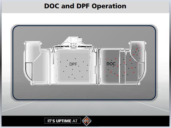 1.48 DOC & DPF Operation Exhaust gases entering the Aftertreatment System are directed to the DOC.