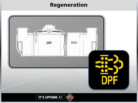 1.49 Regeneration Regeneration is the process that removes accumulated soot from the Diesel Particulate Filter.