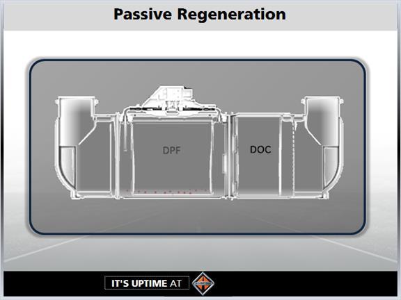 1.50 Passive Regeneration Passive Regeneration, or Regen, happens anytime the exhaust