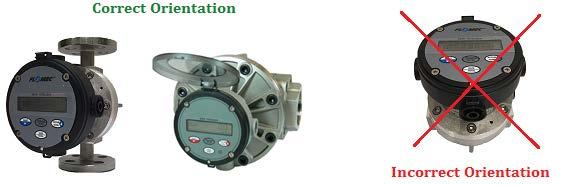 Installation 5 2.1 Meter & totaliser orientation The flowmeter MUST be mounted so that the rotor shafts are in a horizontal plane.