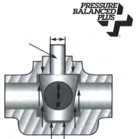 SUPER G DESIGN STANDARDS Whenever applicable Super G valves conform to the latest edition of the following standard specification as to pressure ratings, dimensions and construction: ASME - American