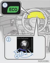 Eco Driving Indicator 1 3 4 Eco Driving Indicator Light During Eco-friendly acceleration (Eco driving), the Eco Driving Indicator Light will turn on.