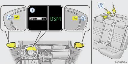 BSM (Blind Spot Monitor) (if equipped) The Blind Spot Monitor is a system that has functions; The Blind Spot Monitor function Assists the driver in making the decision when changing lanes The Rear