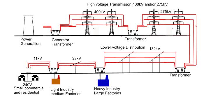 UK Electricity Network Topology Transmission