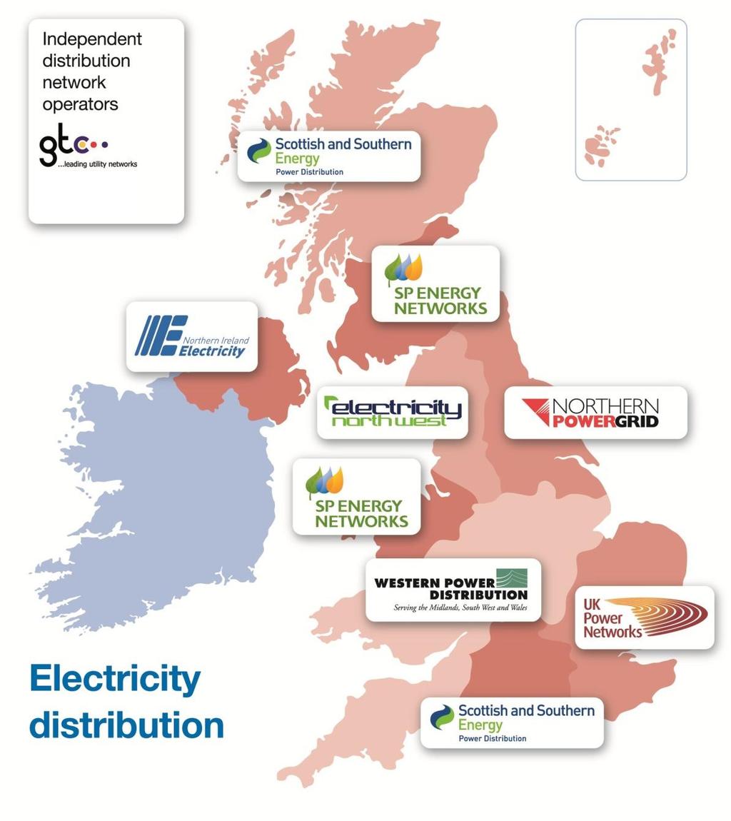 Distribution Network Made up of 12 license areas Operated by 7 Distribution Network Operators (DNOs) Distributes power from the transmission system to the various end users Complex networks with LOTS
