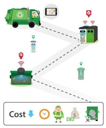 7 Benefits Aligning cost-efficiency with social responsibility and environmental sustainability Our line of integrated products provides both direct and indirect benefits to major stakeholders.