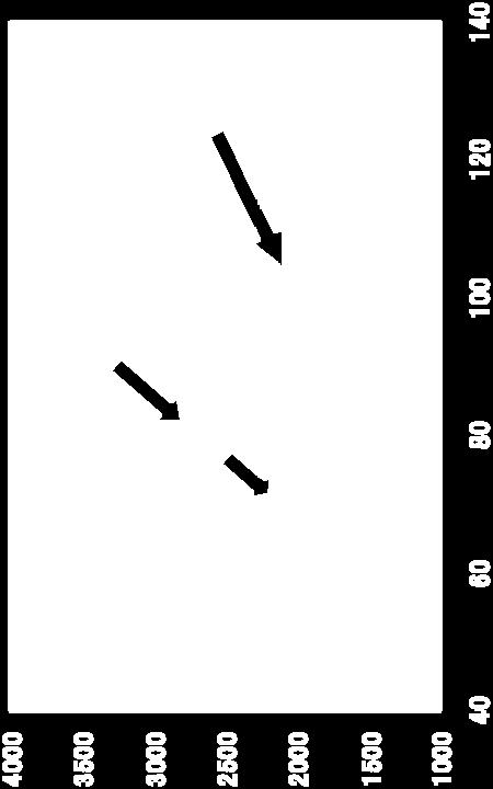 Density (Wh/kg) For