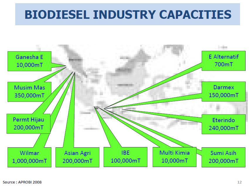 Indonesia : Biodiesel Plants 11 plants, 2.