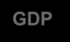 GDP Per Capita (USD/Person) GDP Per Capita Growth Rate 10,000 9,000 8,000 7,000 6,000 5,000 4,000 3,000 2,000 1,000 - China India Mass-Consumption 2020 India GDP/Capita (2,200USD) = 2007 China level