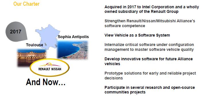 Renault and Toulouse : the software is king SW Labs : 2017 From 20 in 2008 to 500+