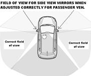Step 2 Adjust the drivers side mirror so you can see down the side of the car but just