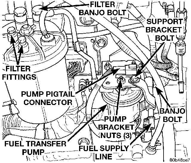 2/9/2012 1998-2002 Dodge Cummins OEM Bypass Lift Pump Kit # 1050229-4 - Optional Accessories: 1081130 - Low Fuel Pressure LED Alarm kit 1085210 X-Monitor Digital Gauge Package 1080156 Fuel Pressure