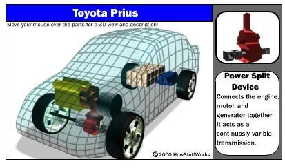 How Does the Prius Work?