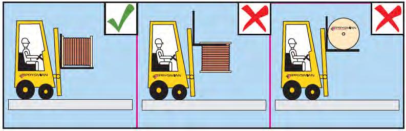 Do not attempt to lift drums by the flange or to lift drums into the upright