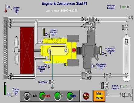 Notifications can be sent based on events such as compressor start/stop, active fill hoses, etc.