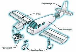 Figure 3 Aircraft major components [7] 3.1.1. Wing Design Alternatives One of the biggest challenges of this competition is to create the most lift possible at the wings.