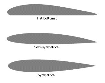 In the same manner as the wing construction, the ailerons and flaps are easier to design in the case of the rectangular and tapered wings than it is in the elliptical