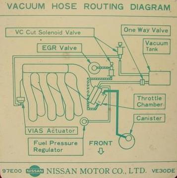 47) Use the following vacuum diagrams to help you attach
