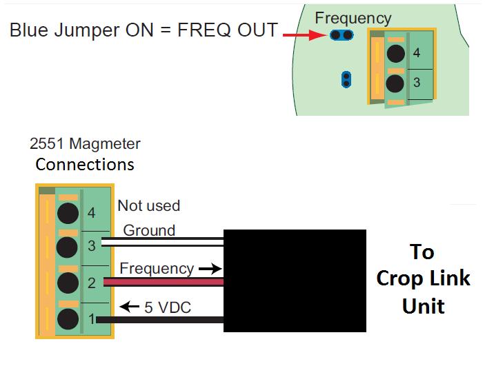 Wire Connections for the GF Signet 2551 Mag Flow Meter with Frequency Output 1. Make sure the jumper shown above is in place for this meter to output frequency. 2. Install a black wire into terminal 1 (5v input) in the 2551 Mag Meter.