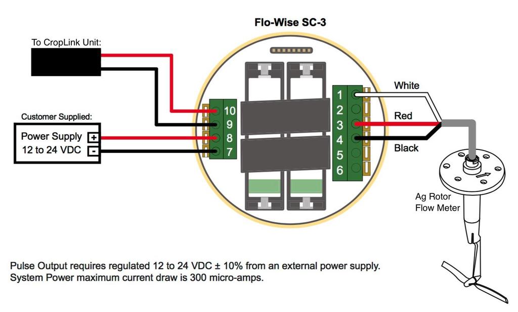 Wire Connections for the Senninger Flo-Wise SC-3 Flow Meter 1. Install the wires from the flow meter to the SC-3 as shown (consult your flo-wise instruction manual for flow meter wiring variations).
