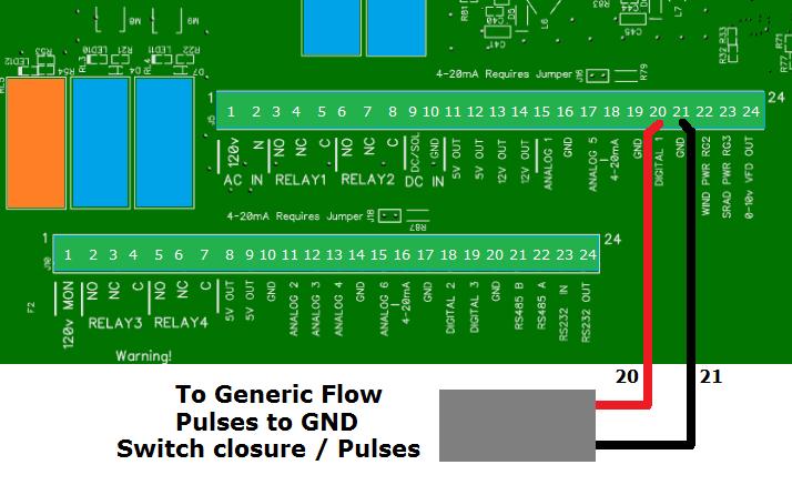 Generic Flow Wiring Instructions: Any flow meter with pulse output can be connected to the Crop Link Unit. Requirements: 1.