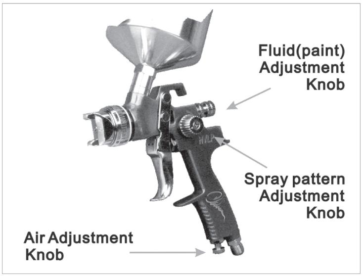 ADJUSTMENT 1. Fine-tune the gun to your desired working settings of spray patterns, fluid output and degree of paint atomization using the three controls illustrated in Figure 5.