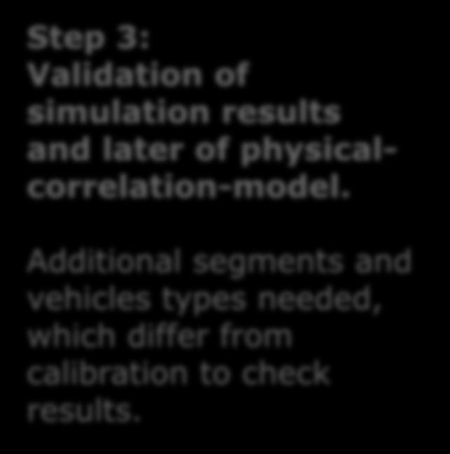 Introduction To improve simulation quality and achieve the possibility to check the result as much vehicles as