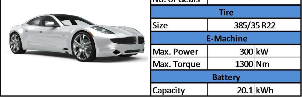 1.3.3.12.3. CRUISE Model Validation Results Figure 68: Simulation Input Data Fisker Karma The AVL CRUISE simulation model is validated against the published NEDC cycle fuel consumption.