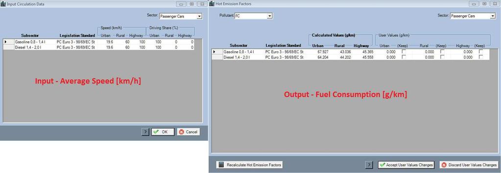 Figure 89: Inserting average speeds in COPERT and calculating fuel consumption. 2.2.4.