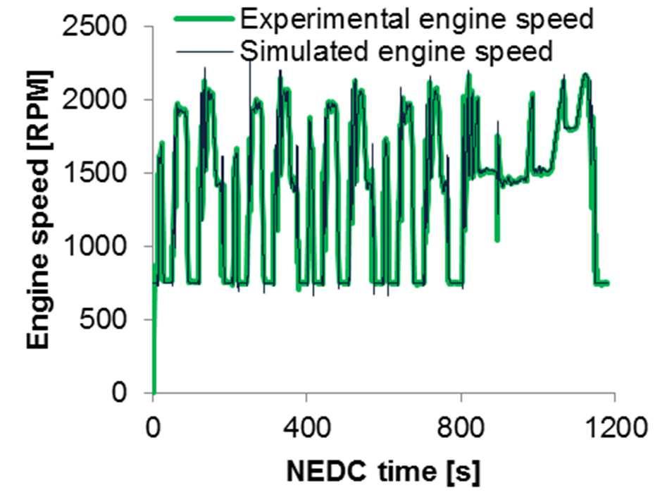 3.3.1. PEUGEOT 308 NEDC This page shows how the model approaches the engine speed, bmep and fuel consumption of the vehicle.