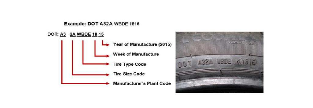 SAFETY WARNINGS AND MAINTENANCE INFORMATION IMPORTANT SAFETY AND MAINTENANCE INFORMATION The tire industry has long recognized the consumer's role in the regular care and maintenance of their tires.