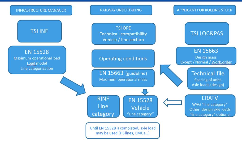 Additional information for compatibility check between RST and INF: Fig.