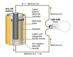 Date: SNC1D: Electricity 11.1 CURRENT ELECTRICITY Define: CIRCUIT: path that electrons follow.