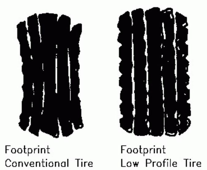 Shopping For Tires 3 have decreased rolling resistance, improving gas mileage up to 3 percent over bias ply tires. you want your tires to last?