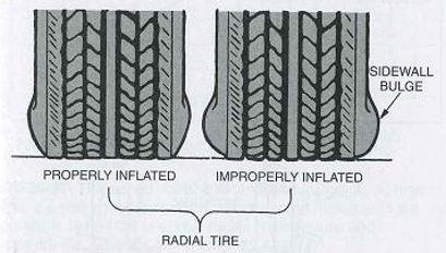 with tread: tire
