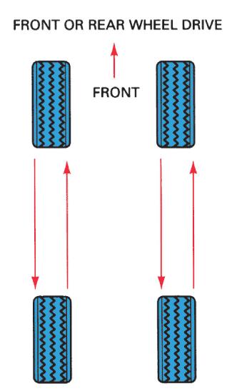 Tire Rotation Most common